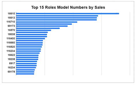 Rolex watches market prices